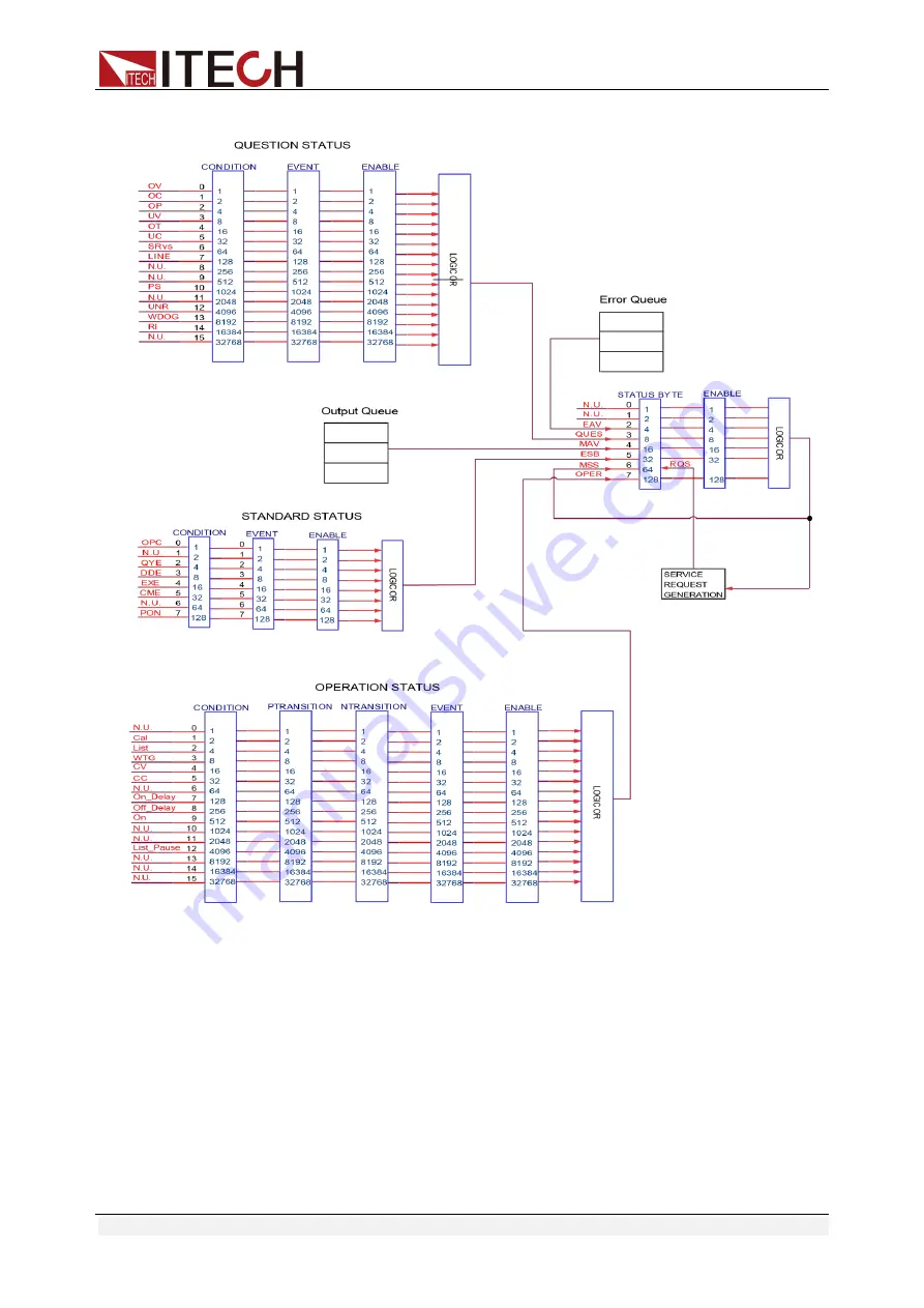 ITech GRN-45-1001 Programming Manual Download Page 24