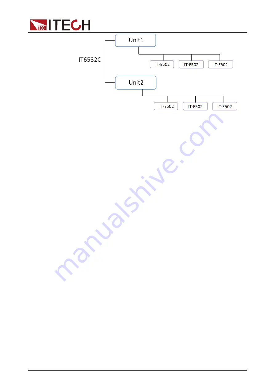 ITech IT-E500 Series User Manual Download Page 11