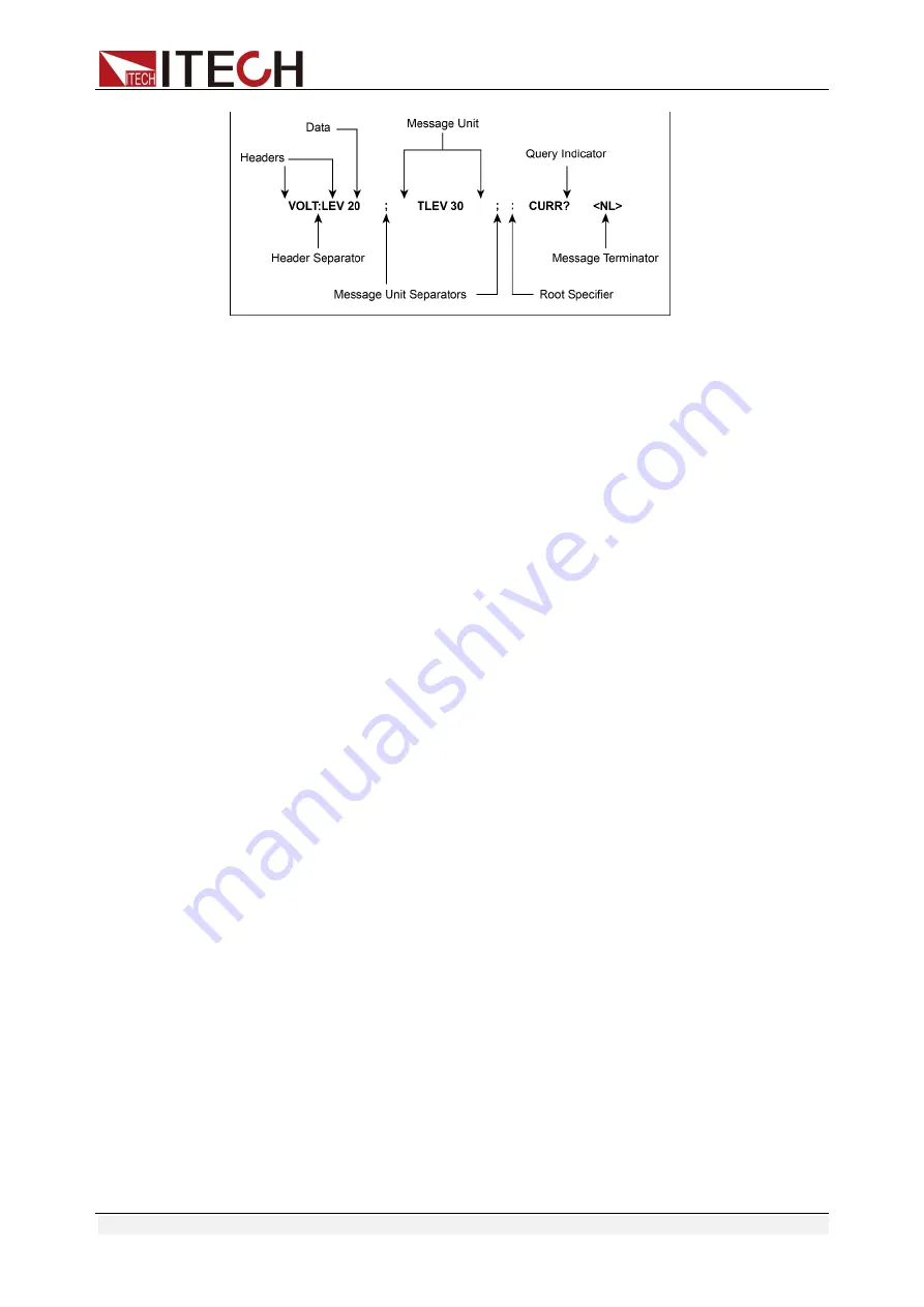 ITech IT-M3200 Programming Manual Download Page 16