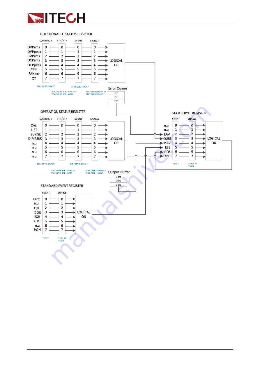 ITech IT-M7700 Series Programming Manual Download Page 26