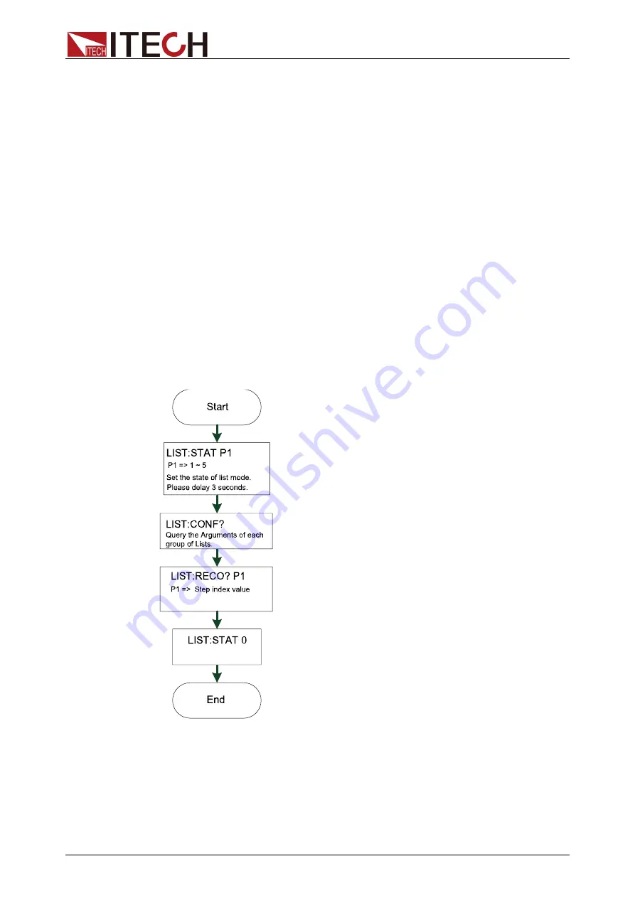 ITech IT-M7700 Series Programming Manual Download Page 124