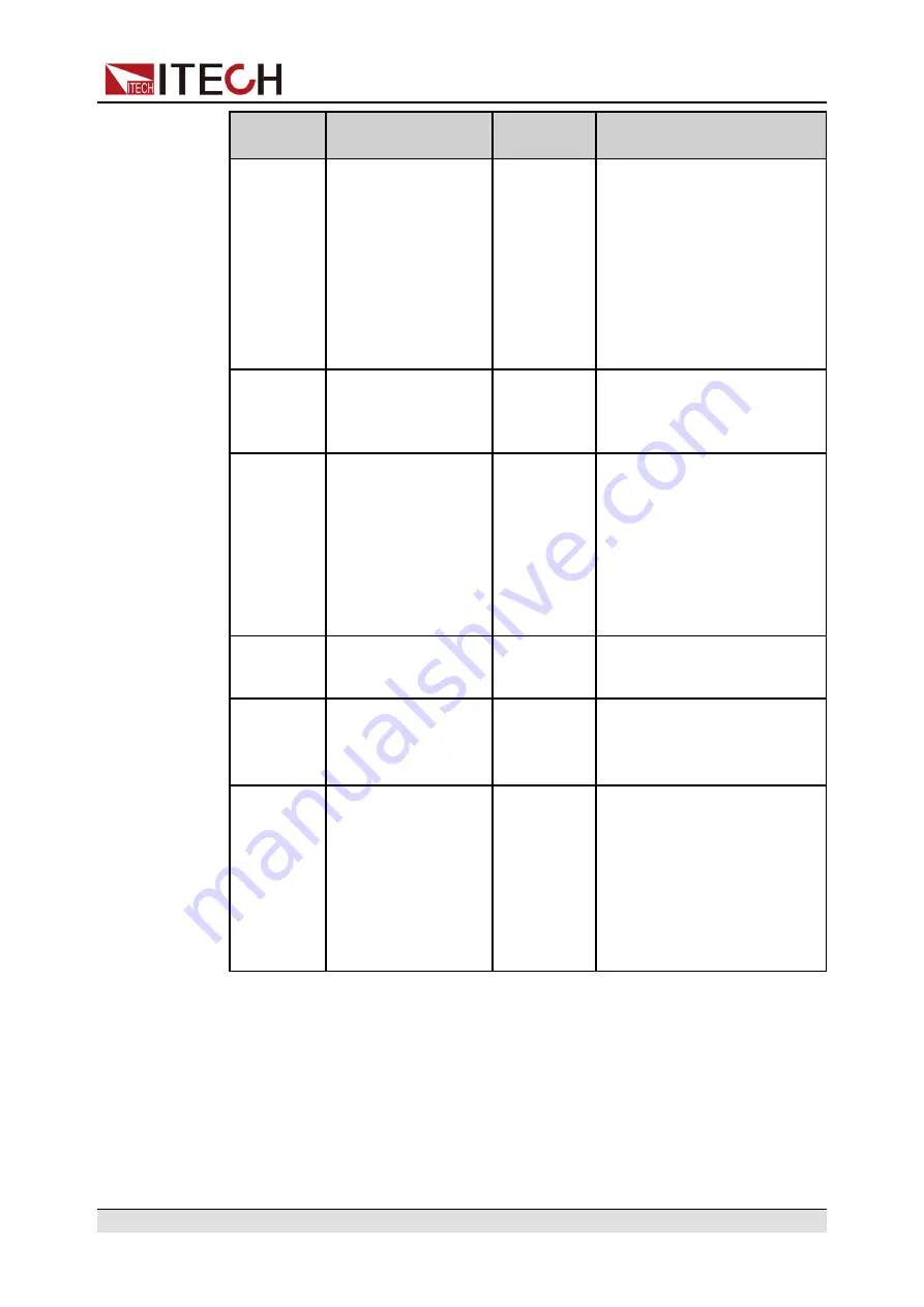 ITech IT6000B Series User Manual Download Page 22