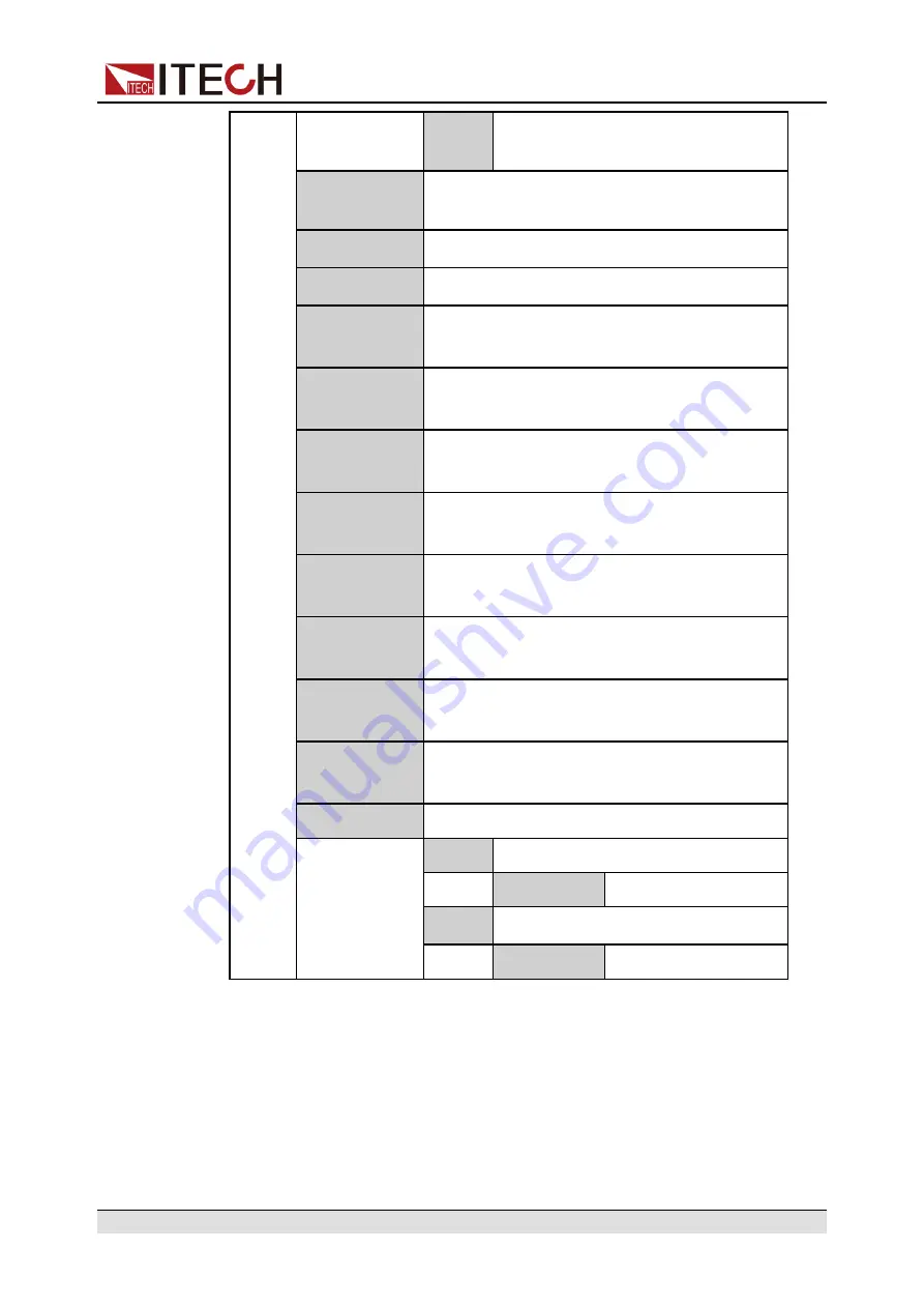 ITech IT6000B Series User Manual Download Page 25