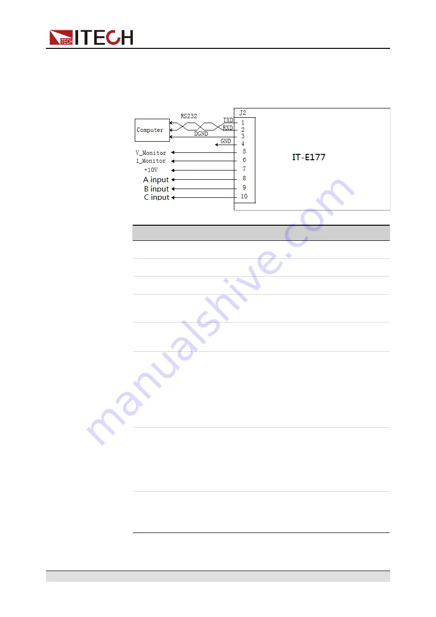 ITech IT6000B Series User Manual Download Page 31