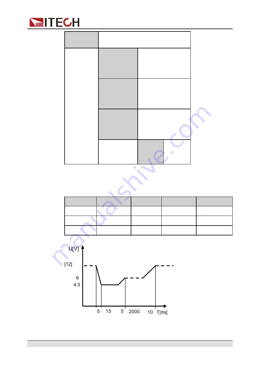 ITech IT6000B Series User Manual Download Page 96