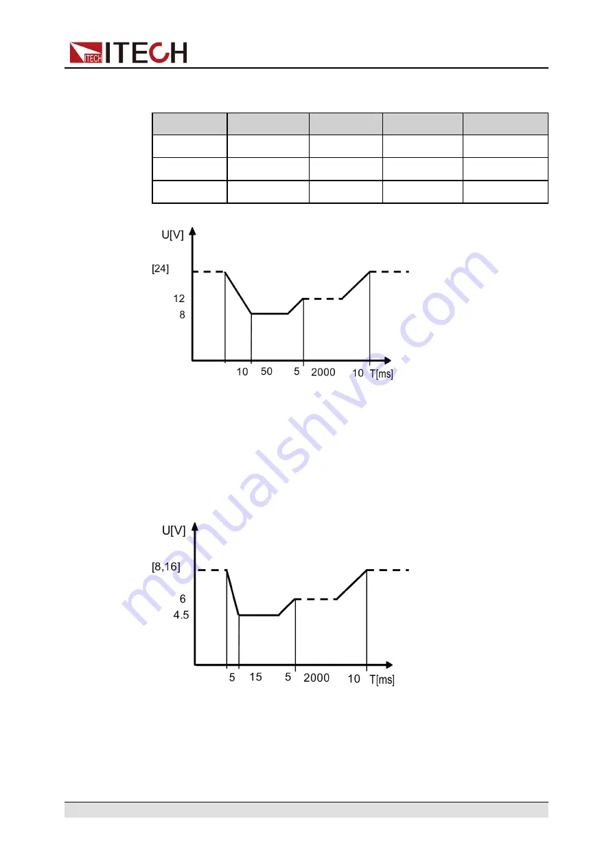 ITech IT6000B Series User Manual Download Page 97