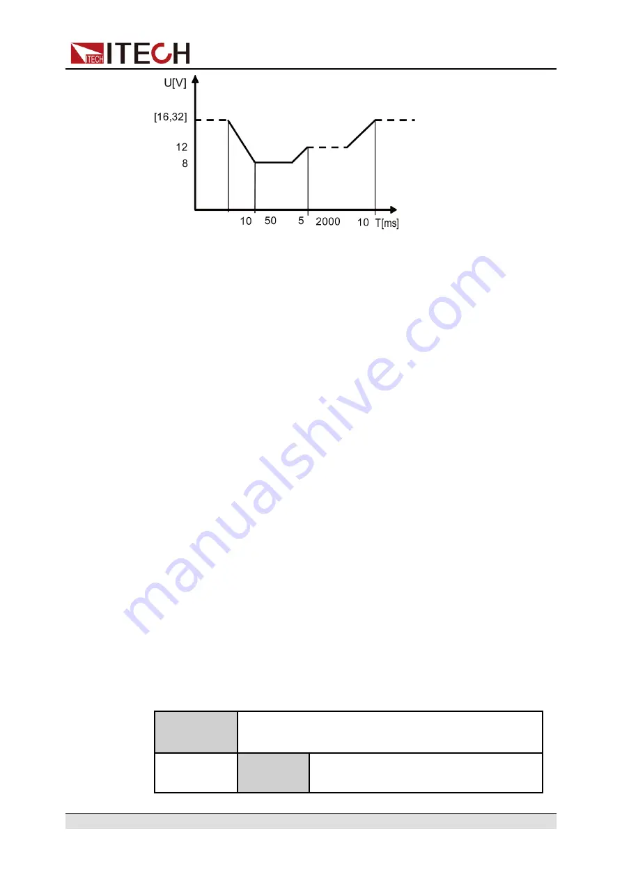 ITech IT6000B Series User Manual Download Page 98