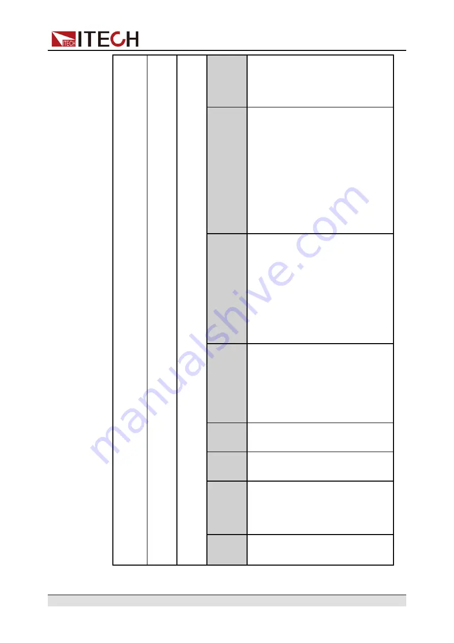 ITech IT6000B Series User Manual Download Page 117