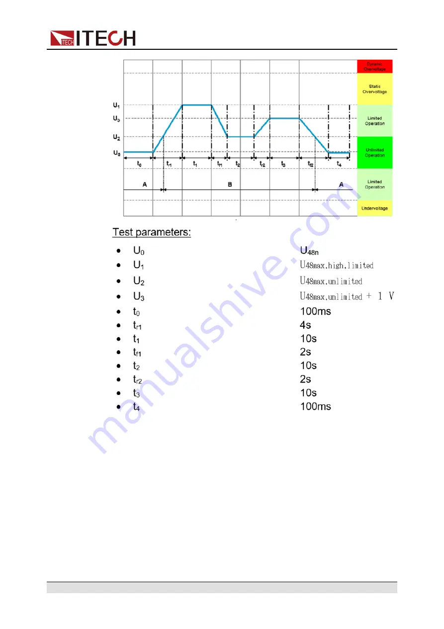 ITech IT6000B Series User Manual Download Page 137