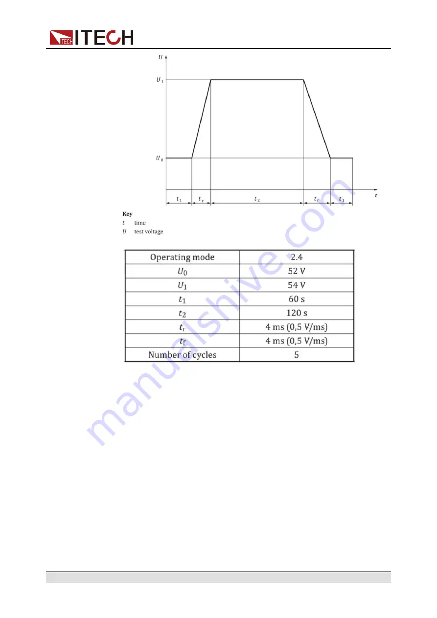 ITech IT6000B Series User Manual Download Page 142