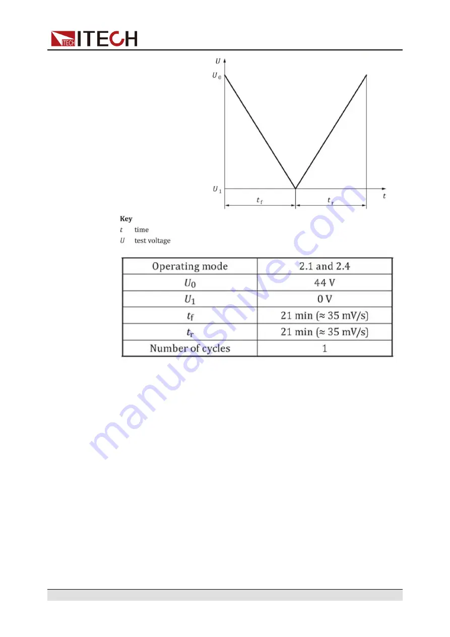 ITech IT6000B Series User Manual Download Page 148