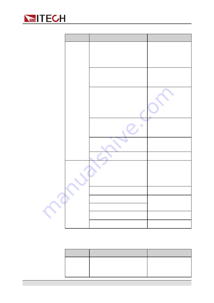 ITech IT6000B Series User Manual Download Page 189