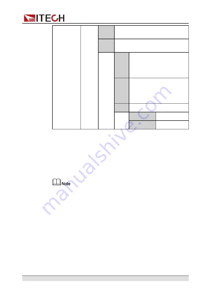 ITech IT6000B Series User Manual Download Page 206