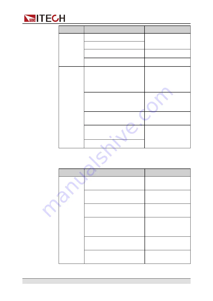 ITech IT6000B Series User Manual Download Page 230