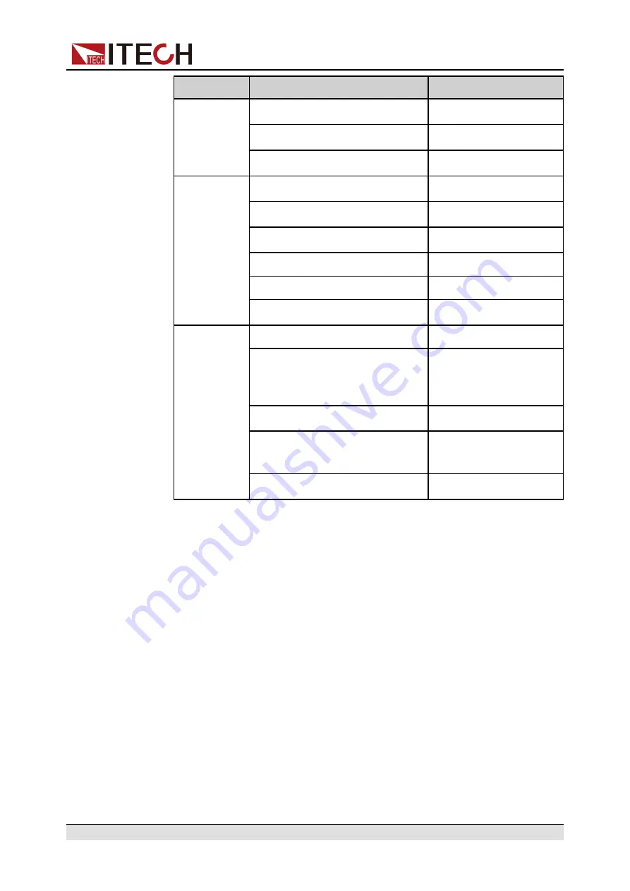 ITech IT6000B Series User Manual Download Page 232