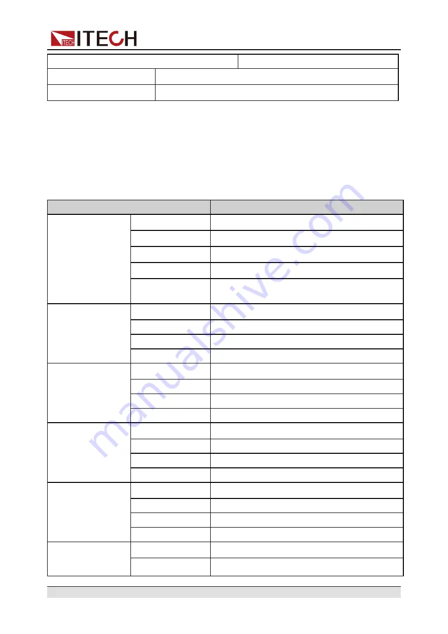 ITech IT6000B Series User Manual Download Page 241