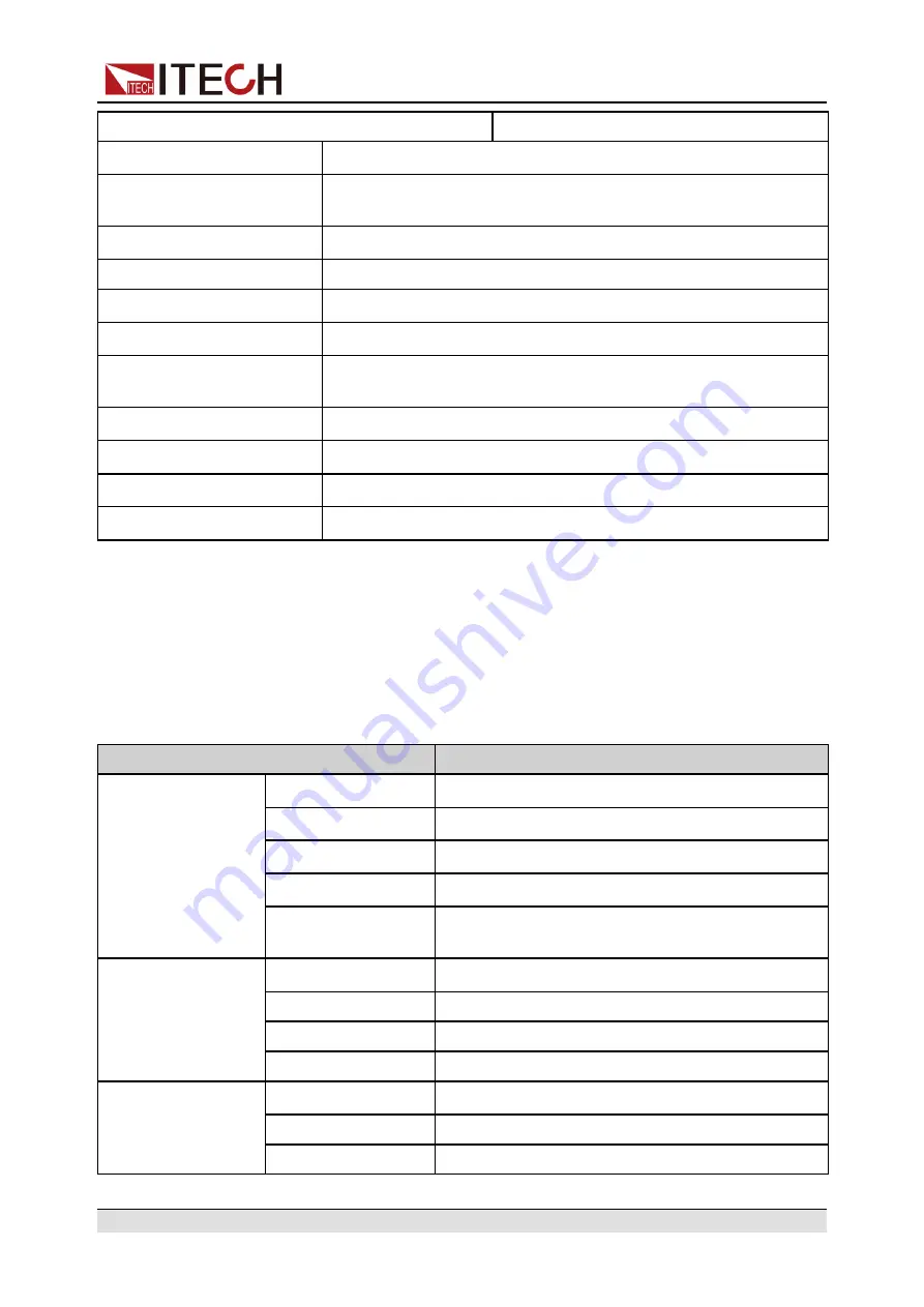 ITech IT6000B Series User Manual Download Page 245