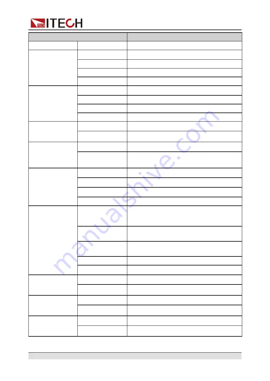 ITech IT6000B Series User Manual Download Page 246