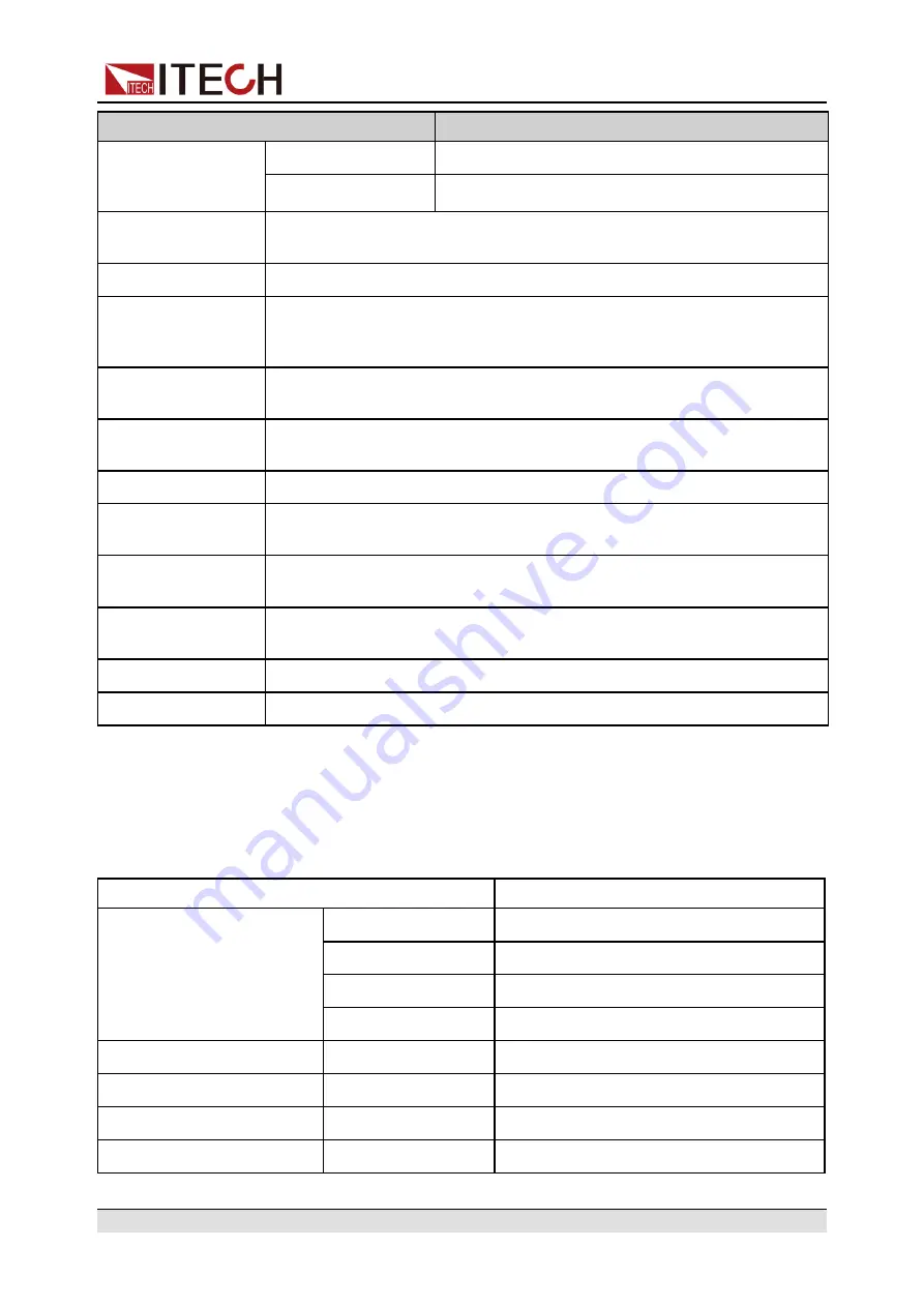 ITech IT6000B Series User Manual Download Page 247