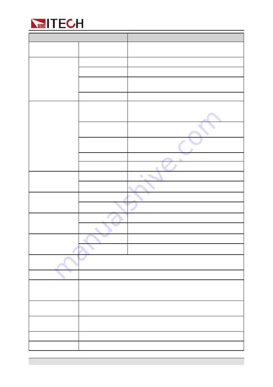 ITech IT6000B Series User Manual Download Page 268