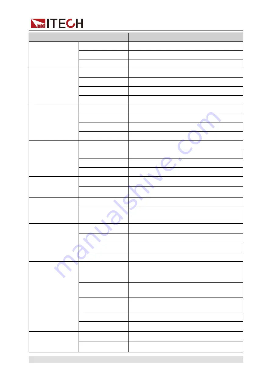 ITech IT6000B Series User Manual Download Page 289