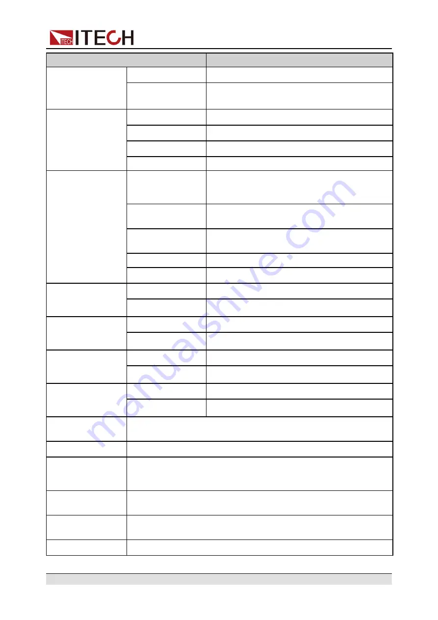 ITech IT6000B Series User Manual Download Page 298