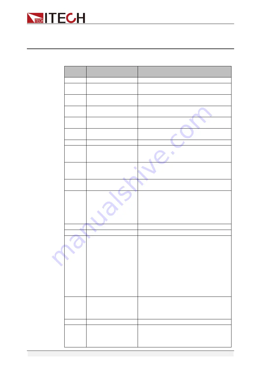 ITech IT6800A Series Programming Manual Download Page 51