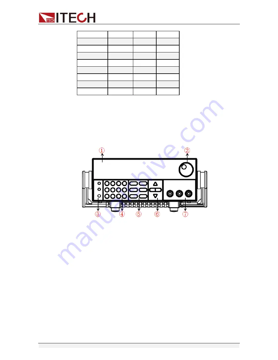 ITech IT6922A User Manual Download Page 15