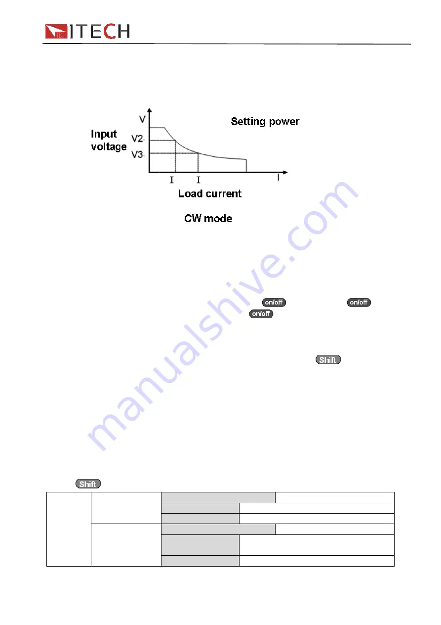 ITech IT8817 User Manual Download Page 20