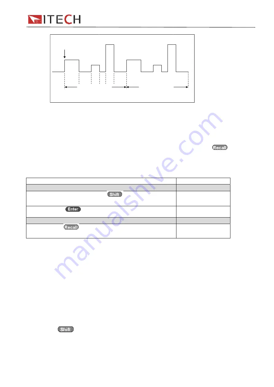 ITech IT8817 User Manual Download Page 25