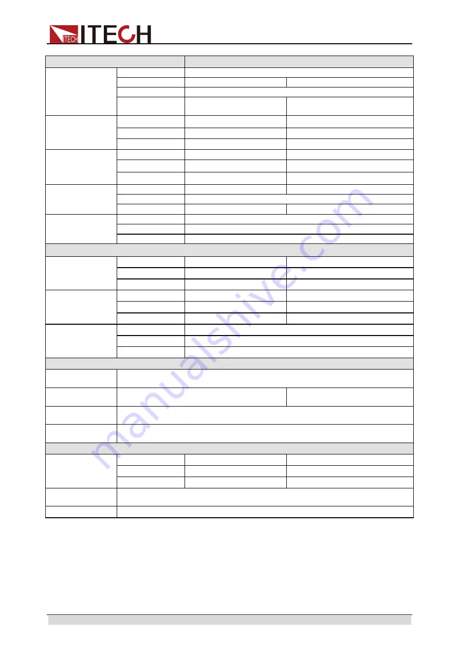 ITech IT8900 Series User Manual Download Page 77