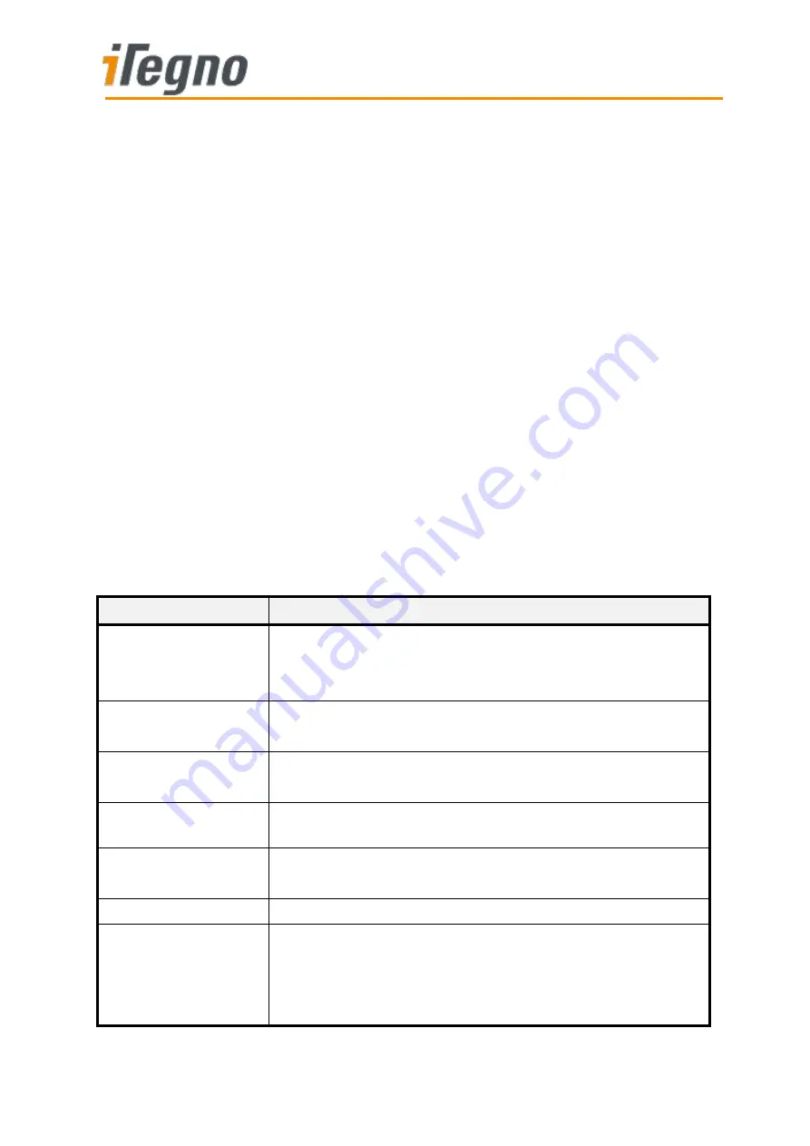 iTegno 39 series At Command Manual Download Page 125