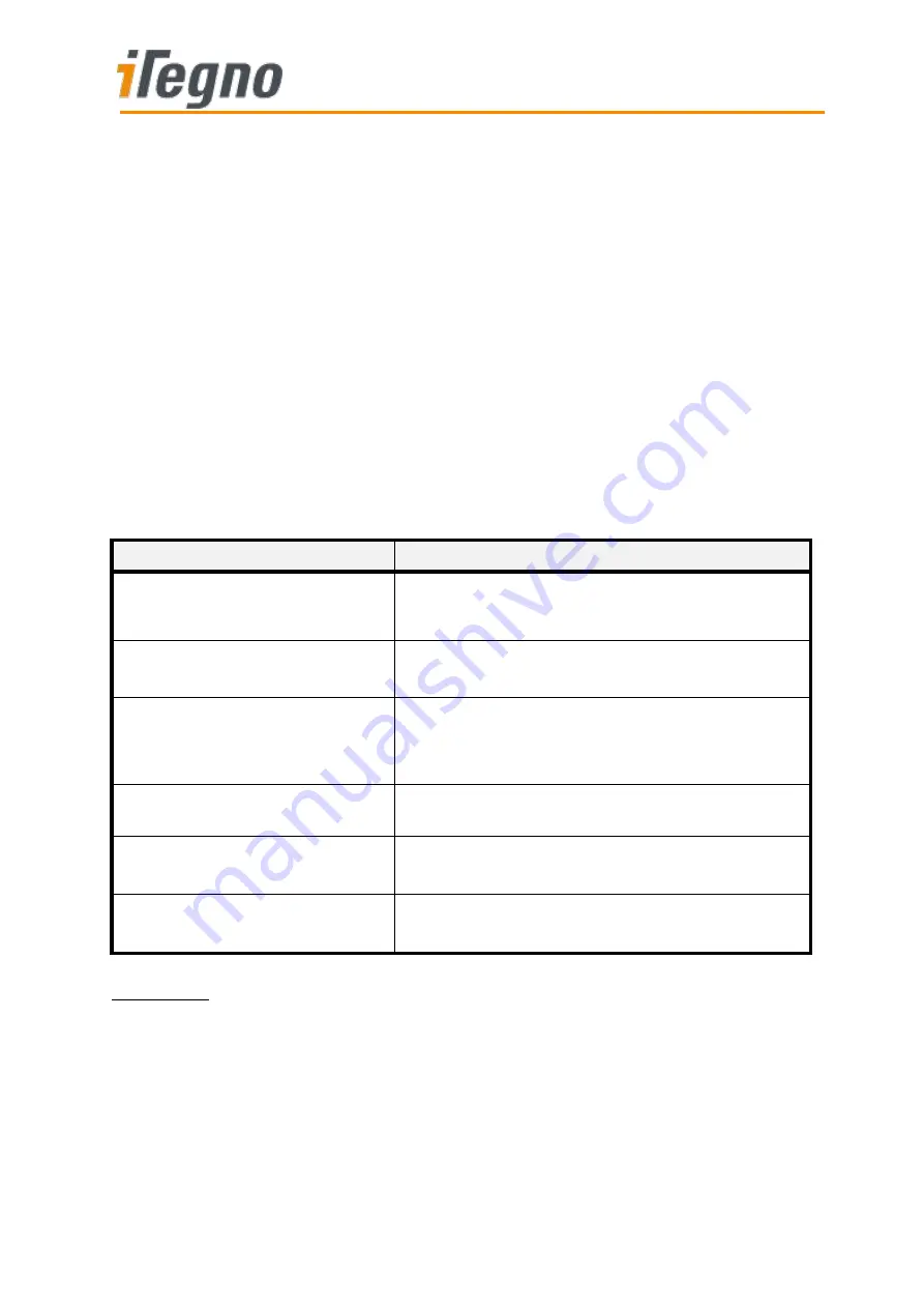 iTegno 39 series At Command Manual Download Page 138