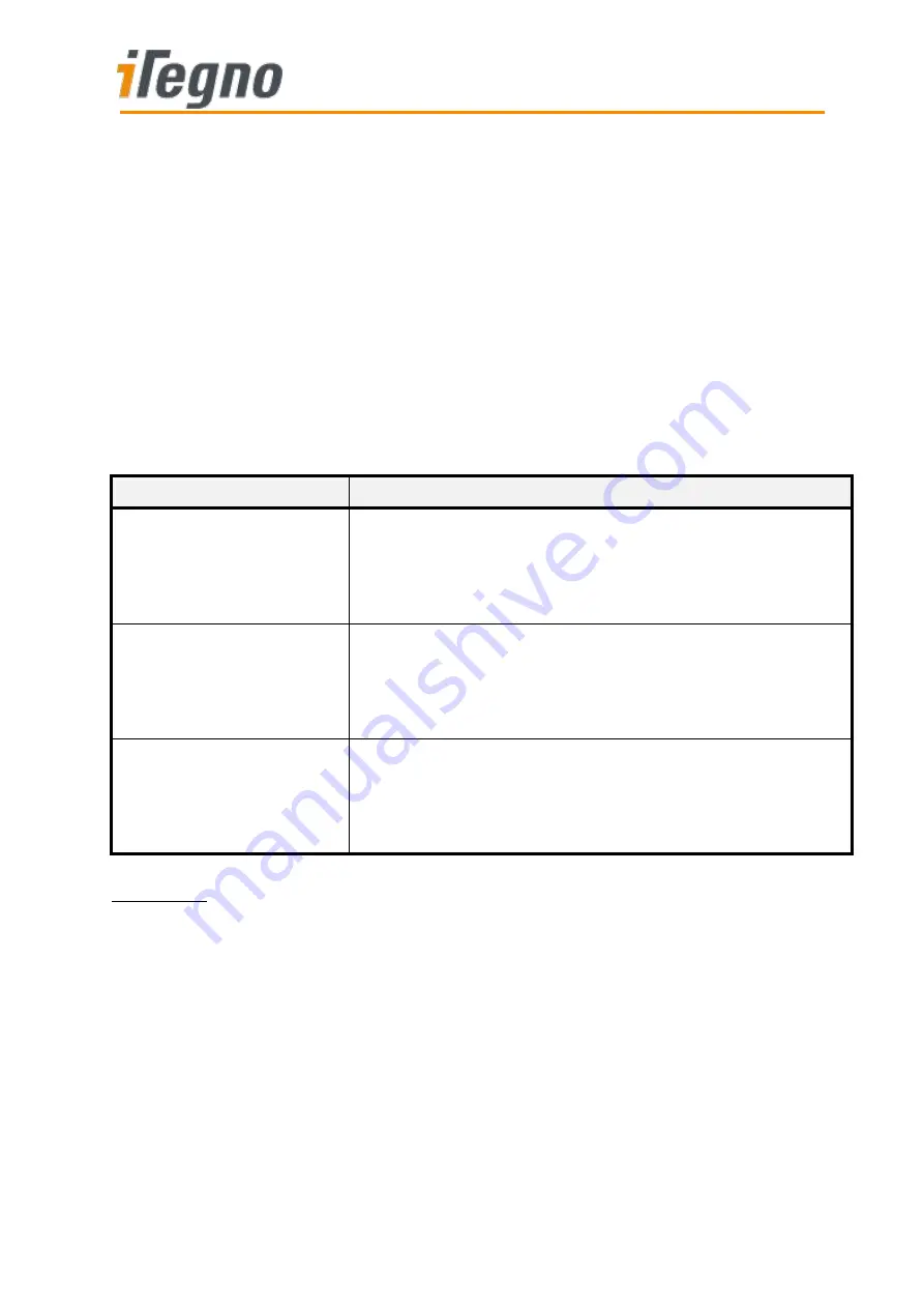 iTegno 39 series At Command Manual Download Page 156