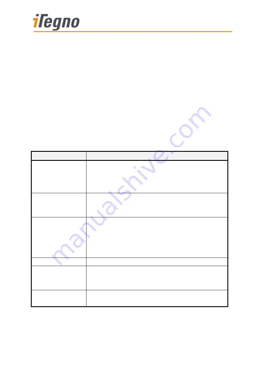 iTegno 39 series At Command Manual Download Page 210