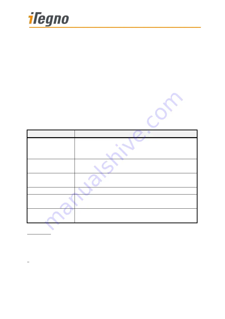 iTegno 39 series At Command Manual Download Page 229