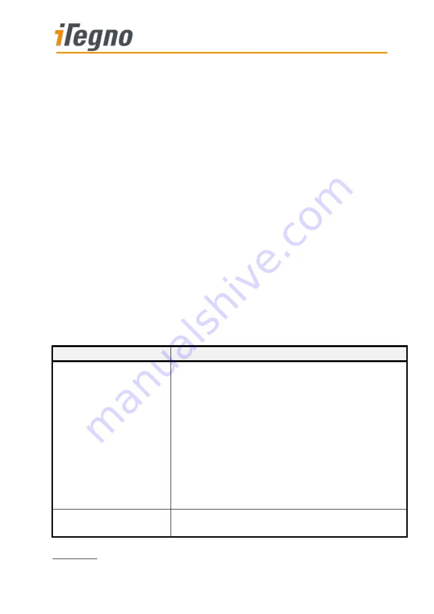 iTegno 39 series At Command Manual Download Page 242