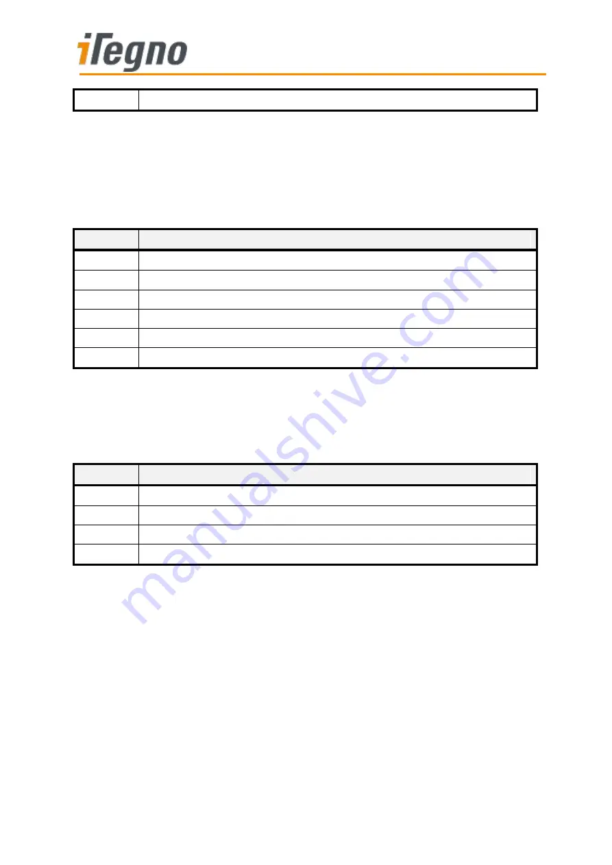 iTegno 39 series At Command Manual Download Page 265