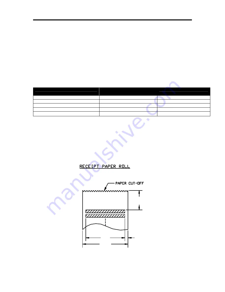 Ithaca ITHERM 280 Programmer'S Manual Download Page 33