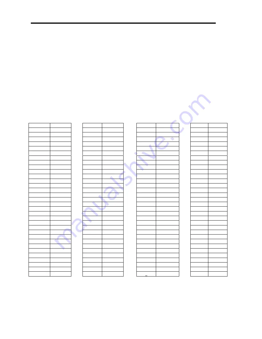 Ithaca ITHERM 280 Programmer'S Manual Download Page 145