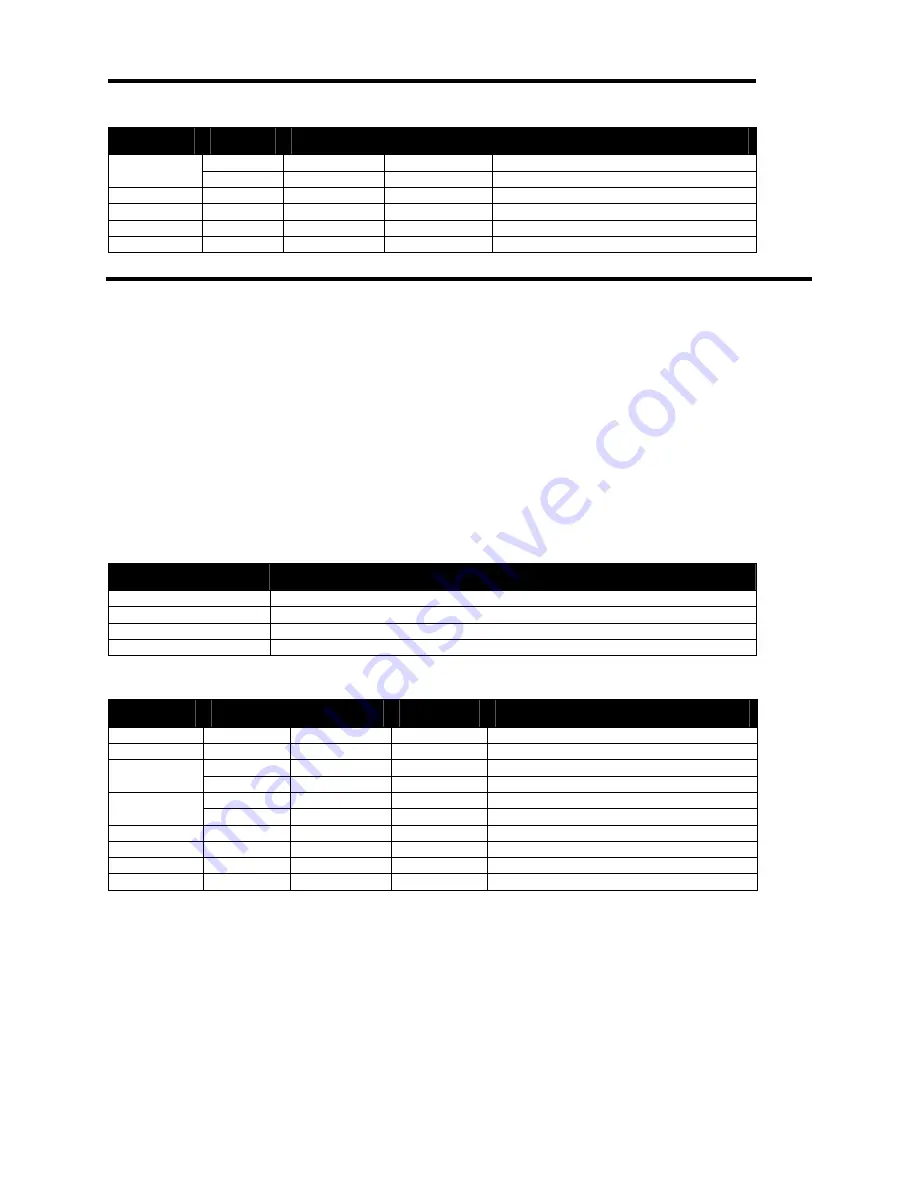 Ithaca ITHERM 280 Programmer'S Manual Download Page 224