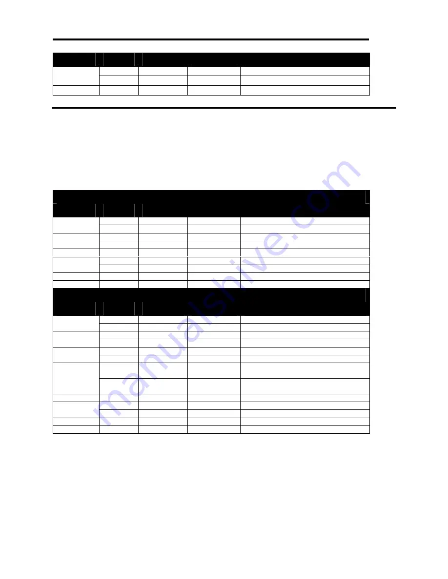 Ithaca ITHERM 280 Programmer'S Manual Download Page 226