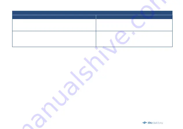 Itho Daalderop CVE-S ECO Instruction Manual Download Page 11