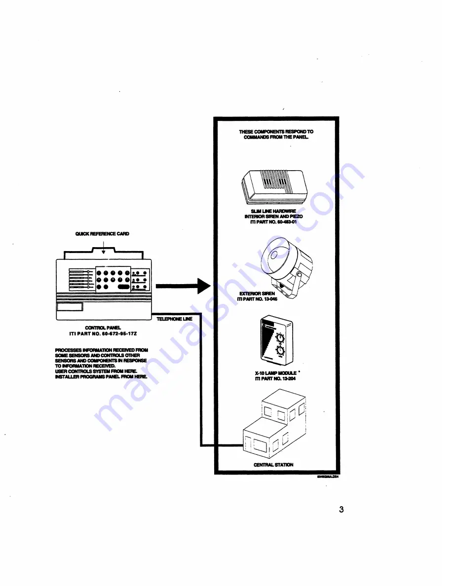 ITI Commander 3000 Owner'S Manual Download Page 11