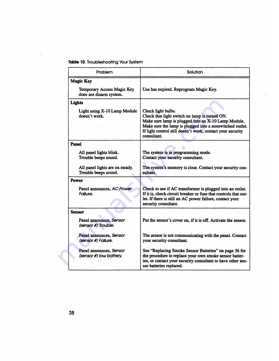 ITI Commander 3000 Owner'S Manual Download Page 46