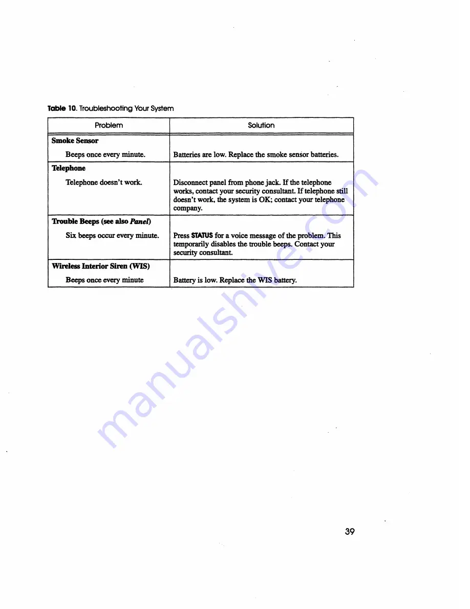 ITI Commander 3000 Owner'S Manual Download Page 47