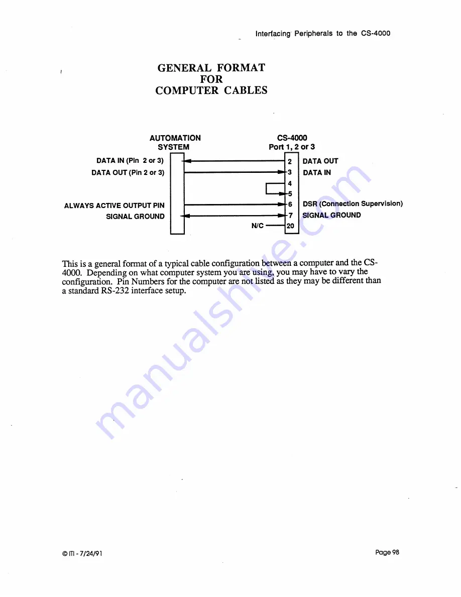 ITI CS-4000 Installation And User Manual Download Page 108