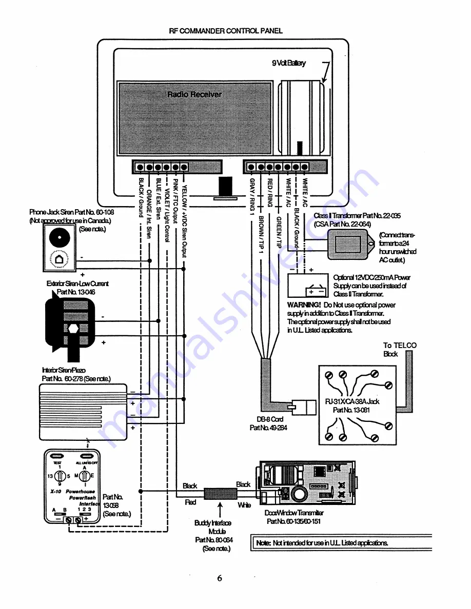 ITI RF Commander 60-360 Reference And Installation Manual Download Page 12