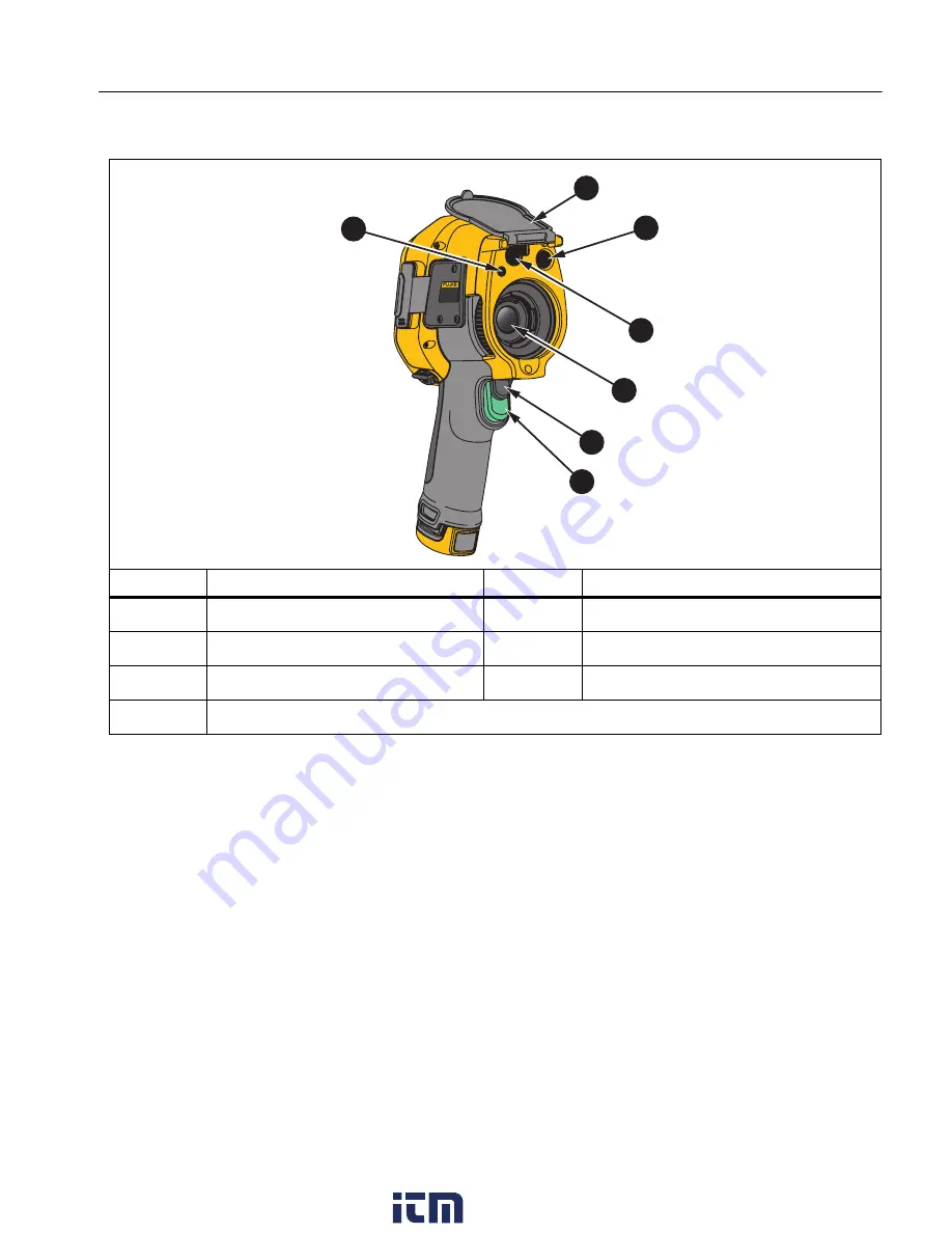 Itm FLUKE Professional Series Скачать руководство пользователя страница 11