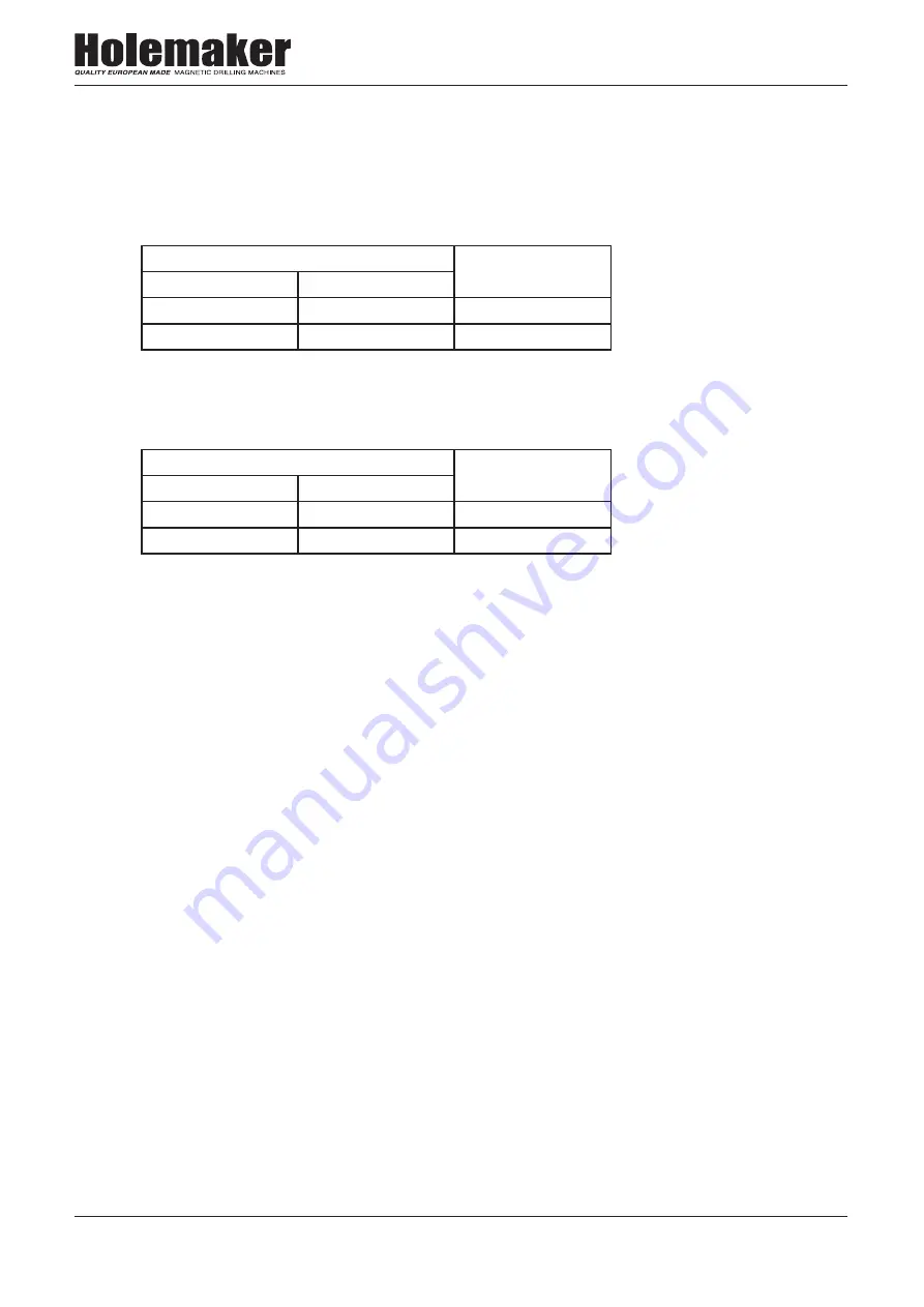 Itm Holemaker HMP45 Operator'S Manual Download Page 14